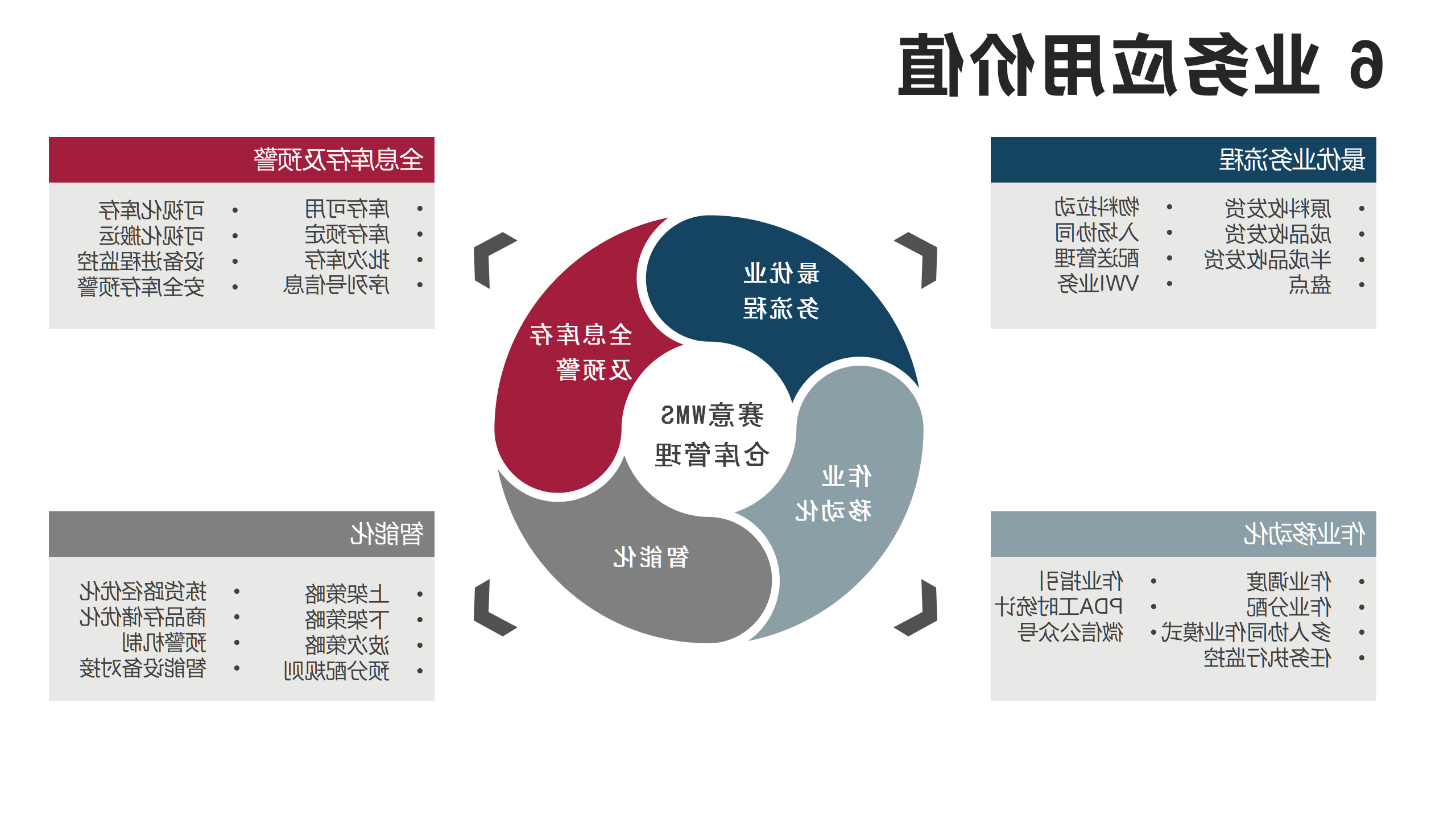 2023年bwin中文官网官网产品资料更新-SWMS_01.png